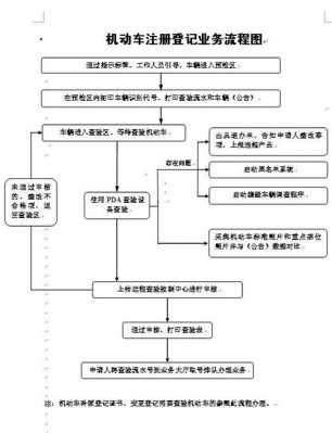 非机动车登记流程图（非机动车交通违章缴费流程图）