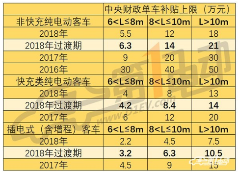 新能源客车政策建议（新能源客车价格一览表）