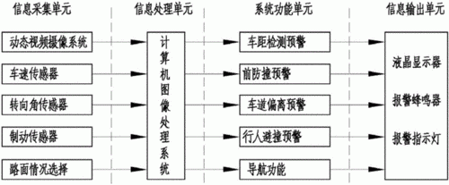 客车安全检测防御系统的简单介绍