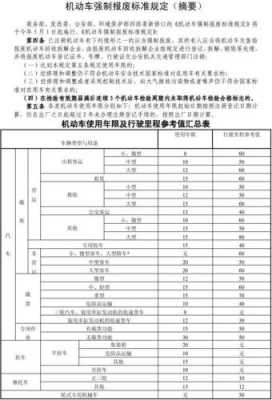 山东滨州机动车报废（机动车强制报废标准）