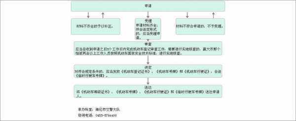 机动车办理临时牌照（机动车办理临时牌照流程）