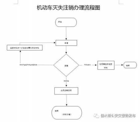 机动车丢了怎么注销（机动车丢失注销办理流程）