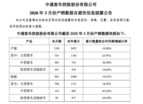 中通客车销量排名（中通客车全国排名）