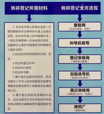 机动车所有人转移登记（机动车所有人转移登记怎么办理）