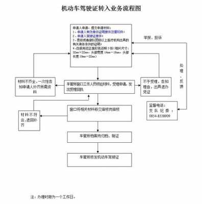 机动车转入北京流程（天津机动车转入流程）