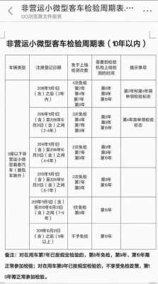 机动车年检要什么材料（机动车年检费用多少钱2023）