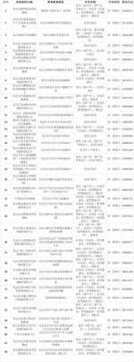 关于北京机动车外地验车吗的信息