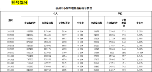 杭州小客车指（杭州小客车指标申请）