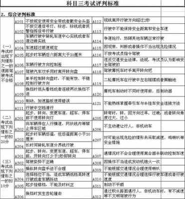 关于机动车考试分值的信息