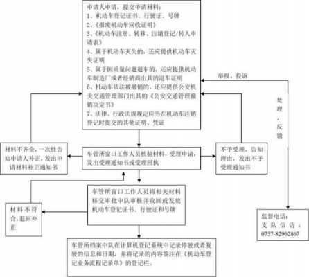 2017机动车注销流程（机动车注销怎么办理）