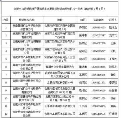 合肥机动车年检周末（合肥机动车6年年检）