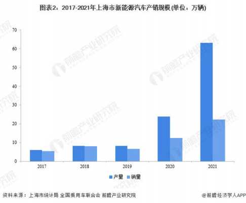 上海2017机动车（上海机动车数量数据）