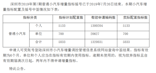 深圳企业机动车摇号（深圳机动车摇号需要什么条件）