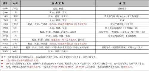 货车十万公里保养项目？大货车保养项目