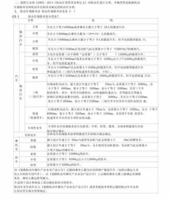 我国机动车类型区分规定（我国机动车分为）