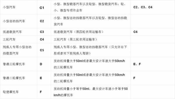 机动车D牌驾考试题（机动车d牌怎么考）