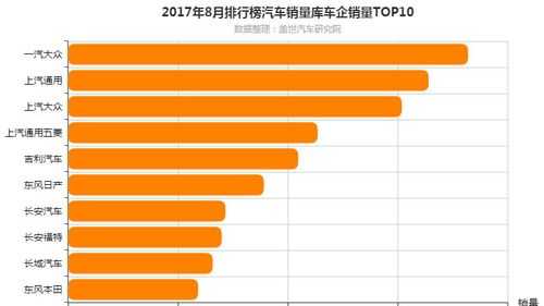 2017年8月机动车销量（2017年8月国内汽车销量排行）