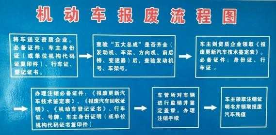 包含办理机动车拆解证流程的词条