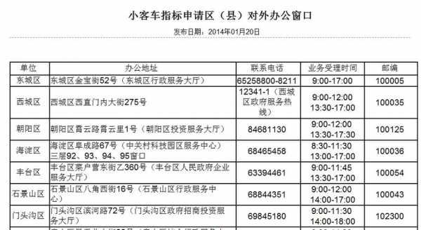 北京市小客车牌照选号（北京市小客车上牌照收费）