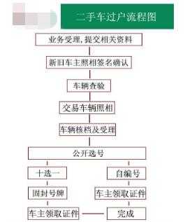 广西省内机动车异地过户（机动车异地过户办理流程及费用）