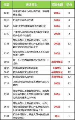 机动车违章1206（机动车违章12分可以用其他人驾照扣分吗）