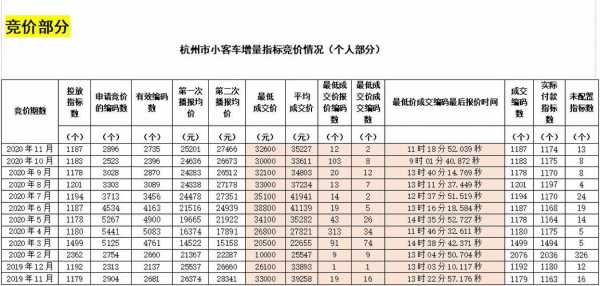 杭州存量小客车（杭州小客车增量指标）