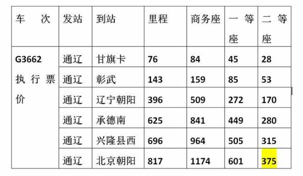 朝阳到通辽客车表（朝阳到通辽的客车有几趟）