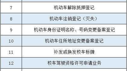 怎样找回机动车（怎样找回机动车登记信息）