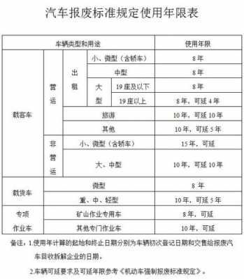 机动车强制报废规（机动车强制报废规定中的使用年限上限是什么寿命）