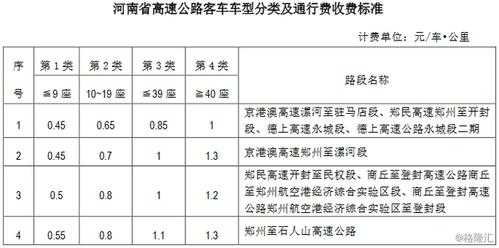 高速公里客车收费标准（一类客车高速收费标准）