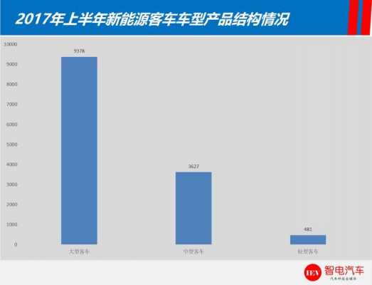 6月新能源客车（新能源客车销量）