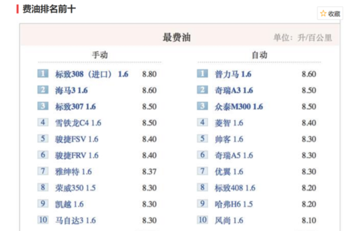 机动车油耗6.7（机动车油耗多少个什么意思）