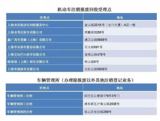 机动车可以自行报废（机动车自行报废需要到车管所注销吗）