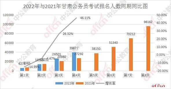 甘肃机动车保有量（甘肃机动车保有量2022年）