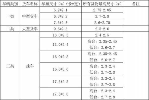 大货车宽度标准尺寸？货车大厢板