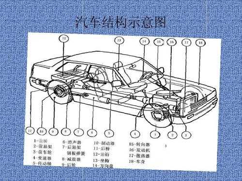 机动车结构图（机动车结构示意图）