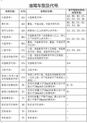 小型客车c驾照（小型客车c1准驾车型包括）