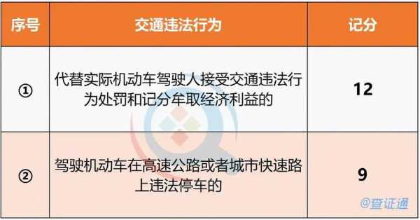 机动车闯禁行处罚（机动车闯禁行处罚标准2022谁说的不扣分了）