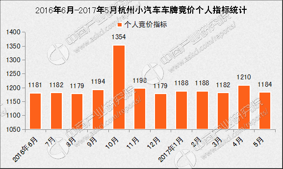 杭州市机动车增量（浙江省杭州市小汽车增量）