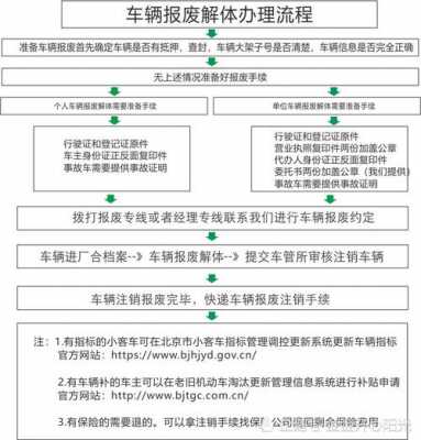 机动车报废保号手续（机动车报废保号办理）