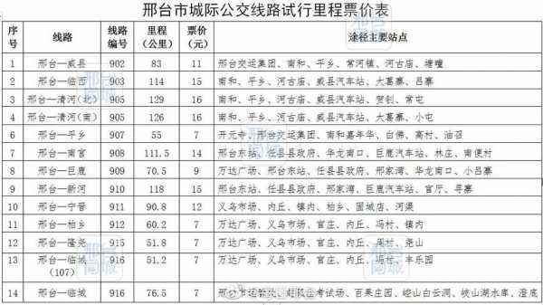 邢台到石家庄客车多久（邢台到石家庄的汽车都是几点的2020年6月份）