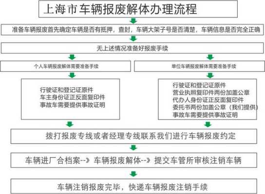 苏州机动车报废流程（苏州市报废车的流程需要多少时间）