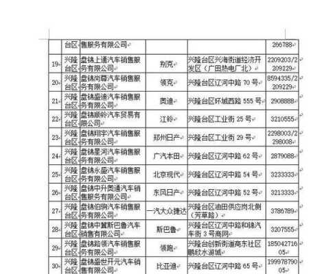 北镇机动车选号（盘锦机动车选号）