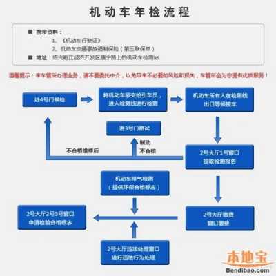 如何检验机动车（机动车检测技巧）