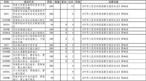 机动车56条罚款多少（机动车交通法第56条）