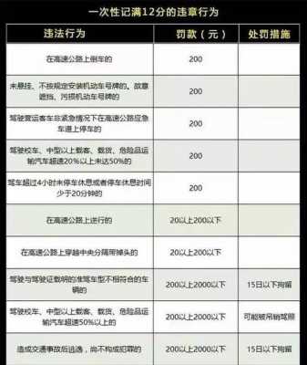 2020机动车扣分（机动车扣分新政策）