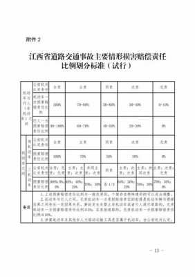 机动车1018（机动车10%的赔偿责任）