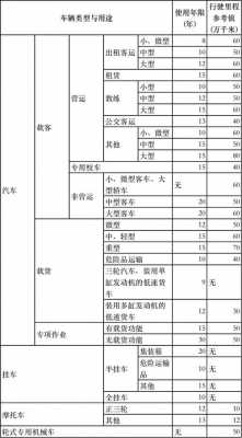 深圳机动车报废标准（深圳机动车报废标准查询）