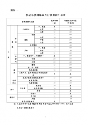 2018中型客车报废（中型客车报废补贴标准）