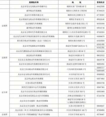 廊坊机动车检测（廊坊机动车检测场一览表）